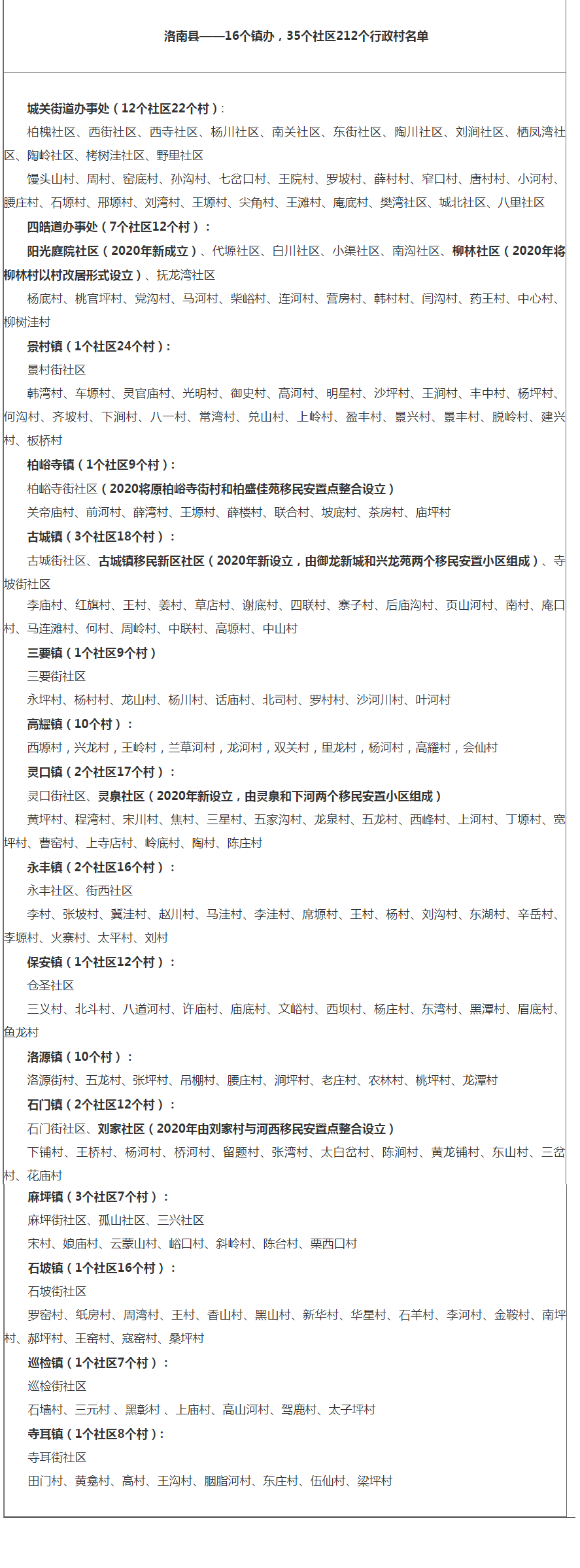 洛南县详细介绍（陕西省洛南县历史沿革及行政区划）