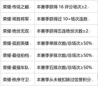 二级熟练度是什么（王者荣耀熟练度你真的了解吗？）